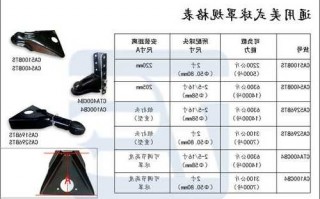 球罩连接器厂家价格表图片?球套是什么样子的?