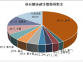 耐用性好电连接器厂家?电连接器市场行情分析报告?