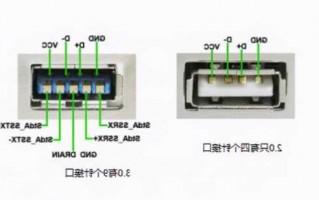 usb面板连接器厂家,usb面板插座怎么接线?