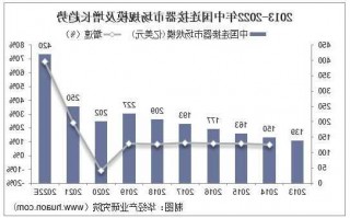 全国电连接器厂家,电连接器市场行情分析报告