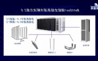天津储能液冷连接器生产厂家,储能冷却系统?