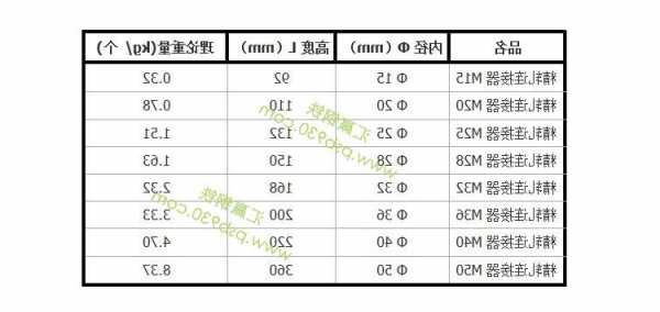 连接器厂家需要多少钢材,连接器选型要求-第3张图片-ZBLOG