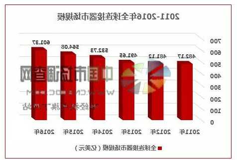 耐用性好电连接器厂家?电连接器市场行情分析报告?-第2张图片-ZBLOG