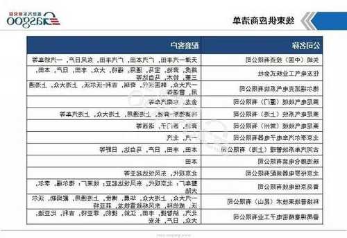 电子连接器厂家供应商名单?电子连接器厂家供应商名单公示?-第2张图片-ZBLOG