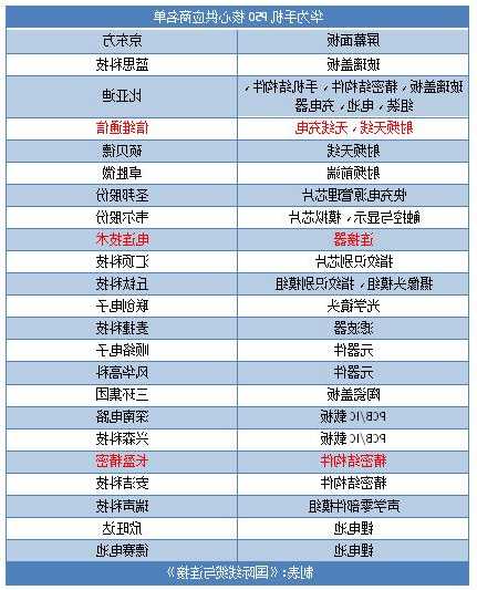 电子连接器厂家供应商名单?电子连接器厂家供应商名单公示?-第3张图片-ZBLOG