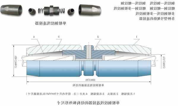 石嘴山工业连接器厂家电话?石嘴山工业区?-第2张图片-ZBLOG