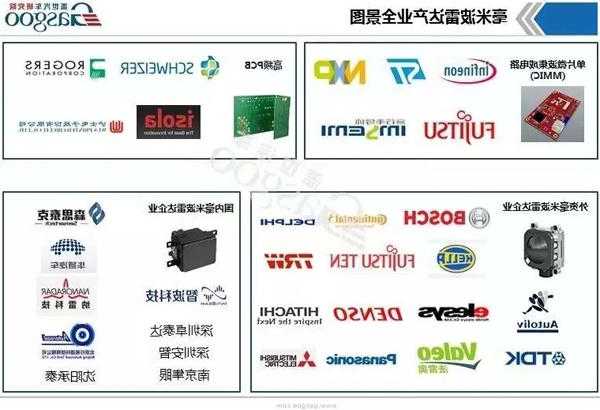 重庆毫米波连接器厂家?毫米波产业链相关公司?-第1张图片-ZBLOG