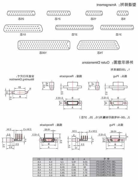 阳江矩形连接器生产厂家,矩形连接器尺寸!-第2张图片-ZBLOG