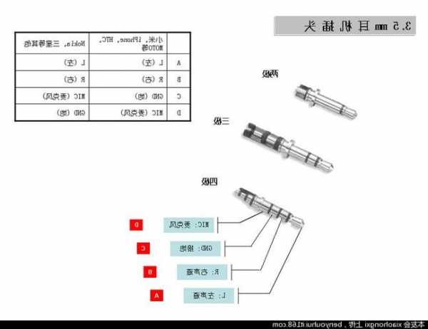 珠海耳机插座连接器厂家现货,耳机扦座接线图-第2张图片-ZBLOG