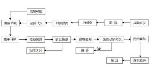 连接器生产厂家广告牌图片?连接器生产工艺流程?-第2张图片-ZBLOG