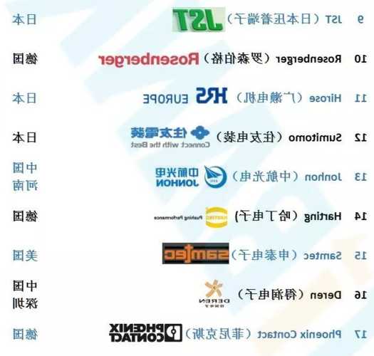 全球连接器厂家排名2021,连接器厂商最新排名?-第1张图片-ZBLOG