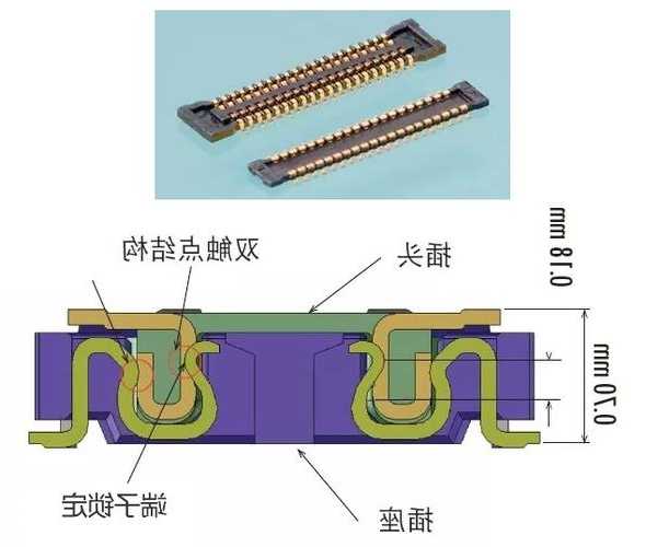 板对板连接器制造厂家,板对板连接器原理和应用-第1张图片-ZBLOG