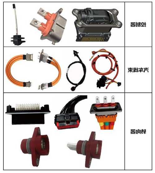 江苏新能源高压连接器厂家,新能源汽车独有的高压连接件?-第3张图片-ZBLOG