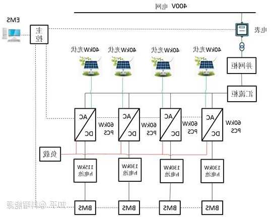 涧西储能连接器生产线厂家,储能接入方案?-第2张图片-ZBLOG