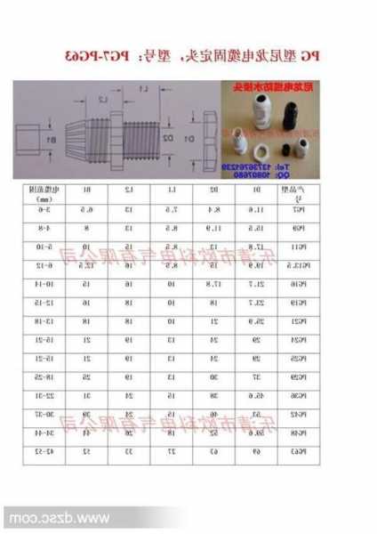 din同轴电缆连接器厂家?同轴电缆接头型号规格?-第2张图片-ZBLOG