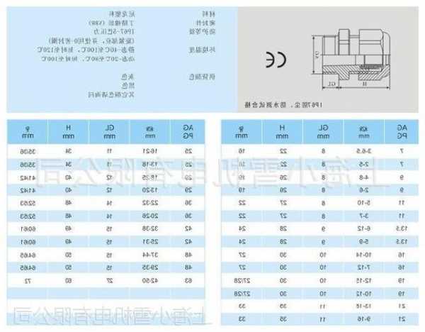 din同轴电缆连接器厂家?同轴电缆接头型号规格?-第1张图片-ZBLOG