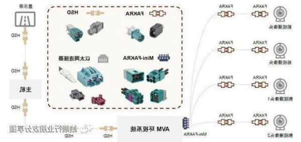 浙江高速连接器供应厂家,高速连接器仿真-第3张图片-ZBLOG