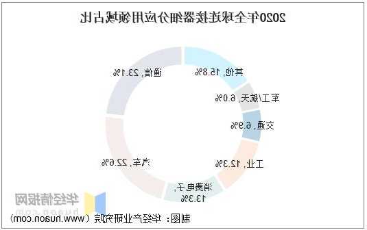 全球连接器厂家分析,全球连接器厂家分析报告?-第2张图片-ZBLOG