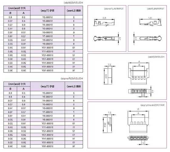 连接器型号厂家代码怎么看,连接器型号查询?-第1张图片-ZBLOG