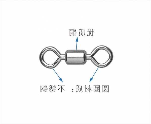 吉林八字环连接器生产厂家,八字环连接器有何作用?-第1张图片-ZBLOG