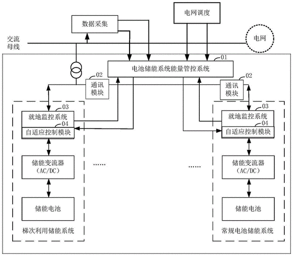 储能连接器加工厂家,储能系统接线-第1张图片-ZBLOG