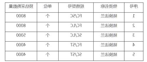 新疆连接器厂家供货价格?新疆连接器厂家供货价格表?-第3张图片-ZBLOG