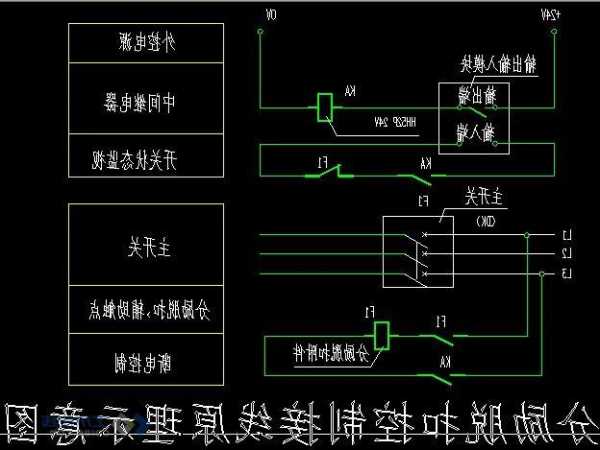 分离脱落连接器厂家,分离脱扣器原理?-第1张图片-ZBLOG