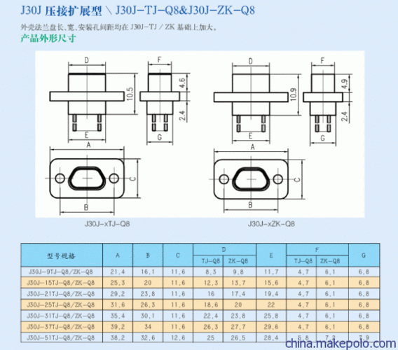 沈阳专业矩形连接器厂家,矩形连接器尺寸!-第3张图片-ZBLOG