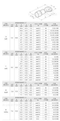 厂家直供连接器价格表图片?厂家直供是什么意思?-第1张图片-ZBLOG