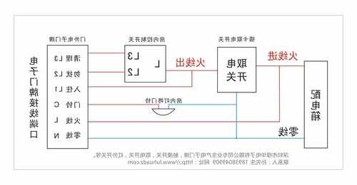 湛江插卡连接器生产厂家,插卡器接线图!-第3张图片-ZBLOG