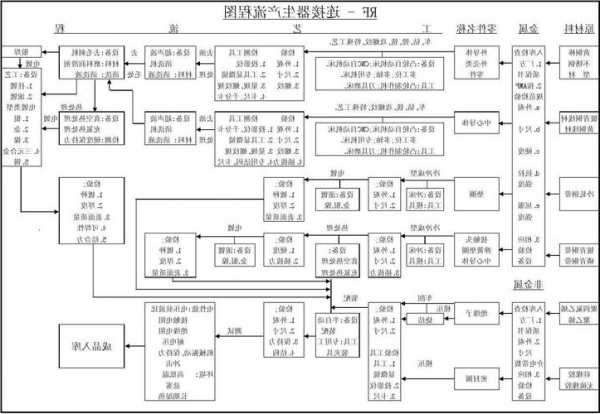 泰州汽车连接器厂家供货?汽车连接器生产工艺流程图?-第1张图片-ZBLOG