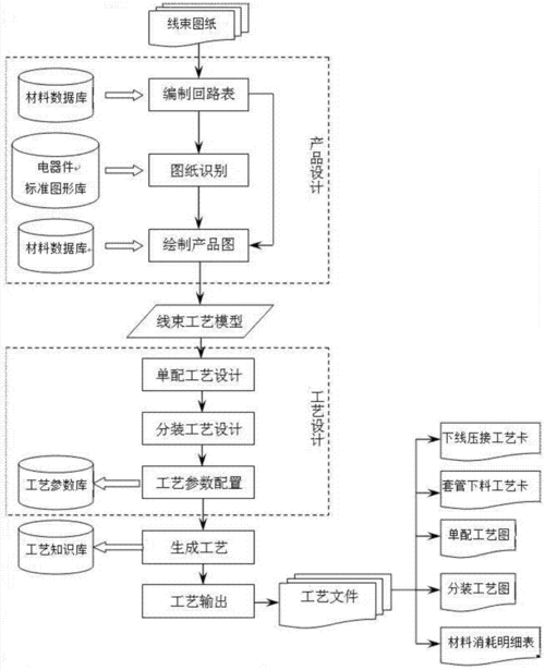 泰州汽车连接器厂家供货?汽车连接器生产工艺流程图?-第2张图片-ZBLOG