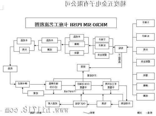 电子连接器厂家排名及价格,电子连接器生产流程!-第2张图片-ZBLOG