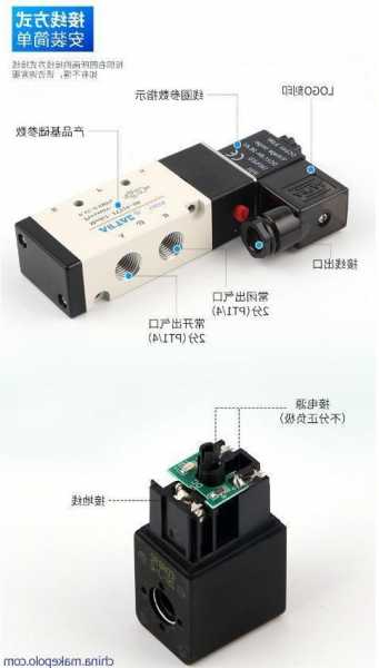 慈溪电磁阀连接器厂家,电磁阀的接线方法?!-第2张图片-ZBLOG