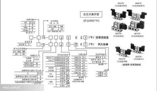 慈溪电磁阀连接器厂家,电磁阀的接线方法?!-第1张图片-ZBLOG