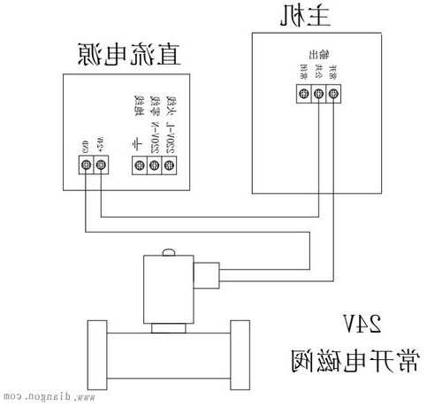 慈溪电磁阀连接器厂家,电磁阀的接线方法?!-第3张图片-ZBLOG