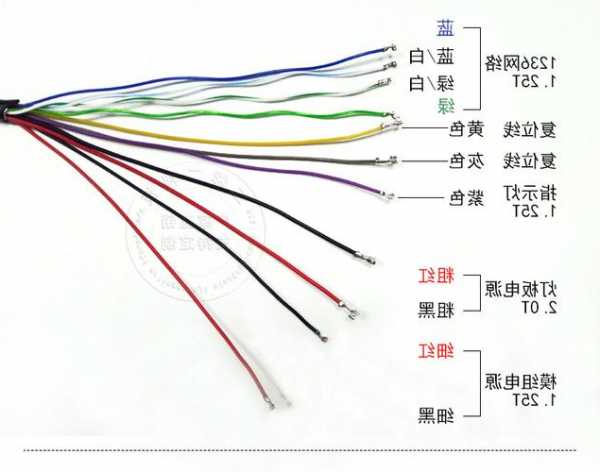 广安摄影机连接器生产厂家,摄像机连接线怎么连接-第2张图片-ZBLOG