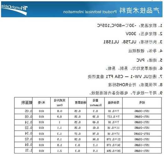 上海连接器厂家报价单图片,上海连接线厂怎么样?-第1张图片-ZBLOG