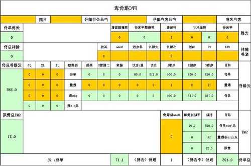 上海连接器厂家报价单图片,上海连接线厂怎么样?-第2张图片-ZBLOG