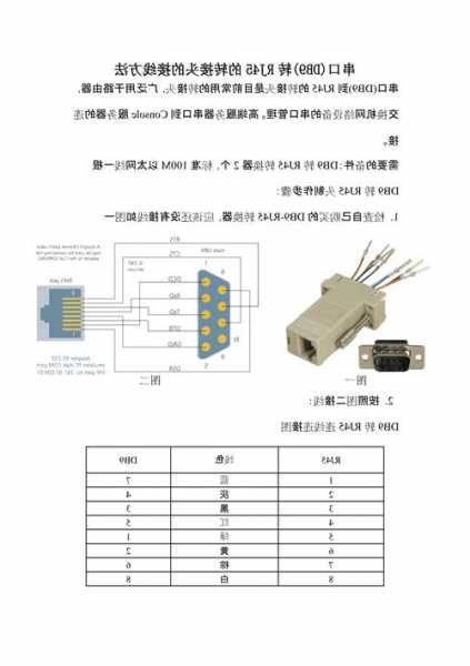 rj45连接器厂家,rj45 接线!-第1张图片-ZBLOG