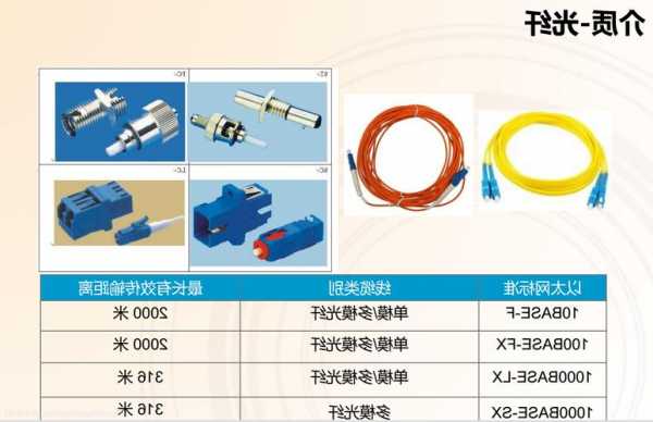 光纤同轴连接器厂家,光纤同轴接口的图片?-第1张图片-ZBLOG