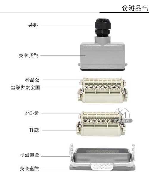 辽宁重载连接器厂家直销?重载连接器结构原理?-第1张图片-平阳县乌魄百货商行