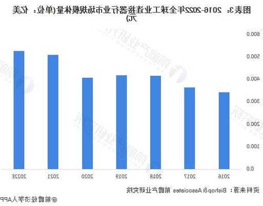 电连接器厂家拿货?电连接器市场行情分析报告?-第2张图片-平阳县乌魄百货商行