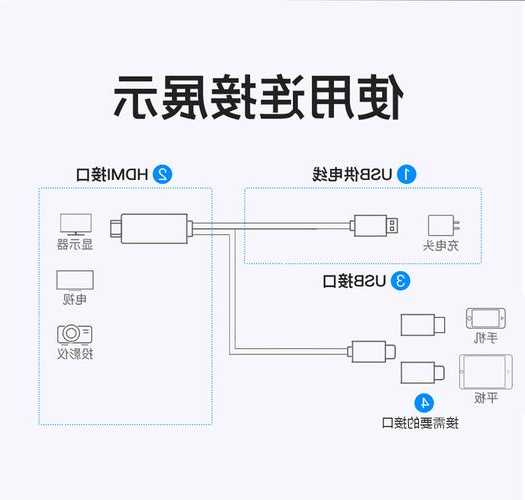 同屏连接器厂家,同屏器如何与手机连接?-第2张图片-平阳县乌魄百货商行