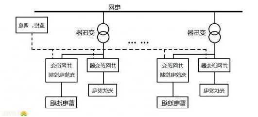 电力储能连接器厂家排名,储能电站接线图-第2张图片-平阳县乌魄百货商行