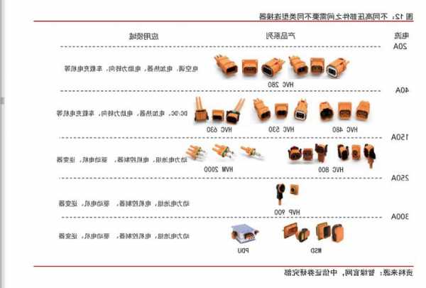 浙江汽车用连接器生产厂家,浙江汽车用连接器生产厂家排名?-第1张图片-平阳县乌魄百货商行