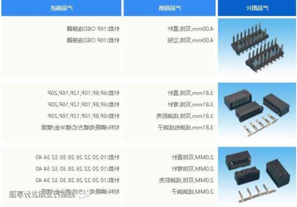 浙江连接器厂家实力雄厚?国内连接器生产厂家排名?-第3张图片-平阳县乌魄百货商行