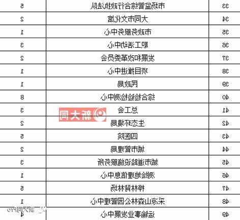 大同连接器生产厂家地址,大同设备制造园区招工信息?-第3张图片-平阳县乌魄百货商行