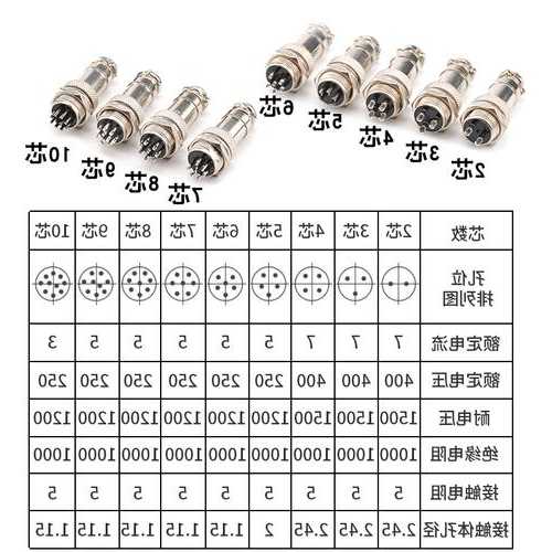 山东工业连接器生产厂家,工业连接器价格!-第1张图片-平阳县乌魄百货商行