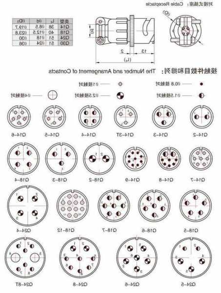 湖南圆形连接器厂家直销?圆形连接器规格?-第1张图片-平阳县乌魄百货商行